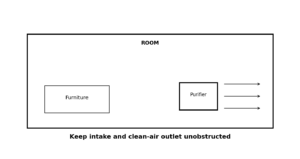 Air Purifier placement