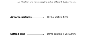 Air Purifier Dust