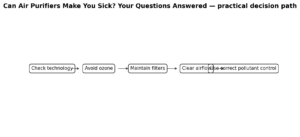 air purifier safety