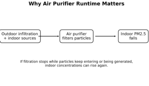 Filtration has to keep up with particles